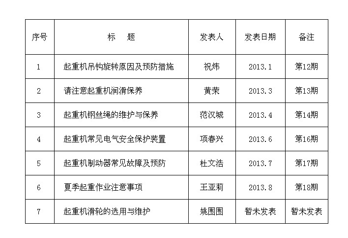 遠(yuǎn)望起重設(shè)備上報(bào)紙文章